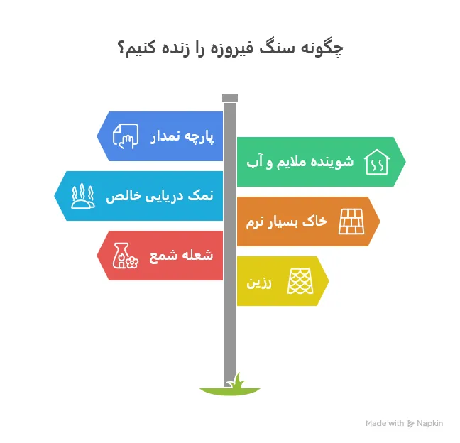 چگونه فیروزه مرده را زنده کنیم؟